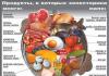 Гипохолестериновая диета для больных гипертонией — запрещенные и разрешенные продукты, рацион питания